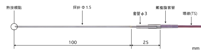 製品圖片