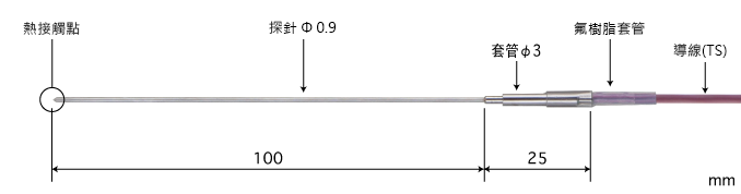 製品圖片