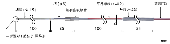 製品圖片