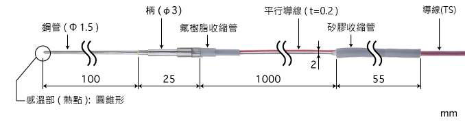 製品圖片